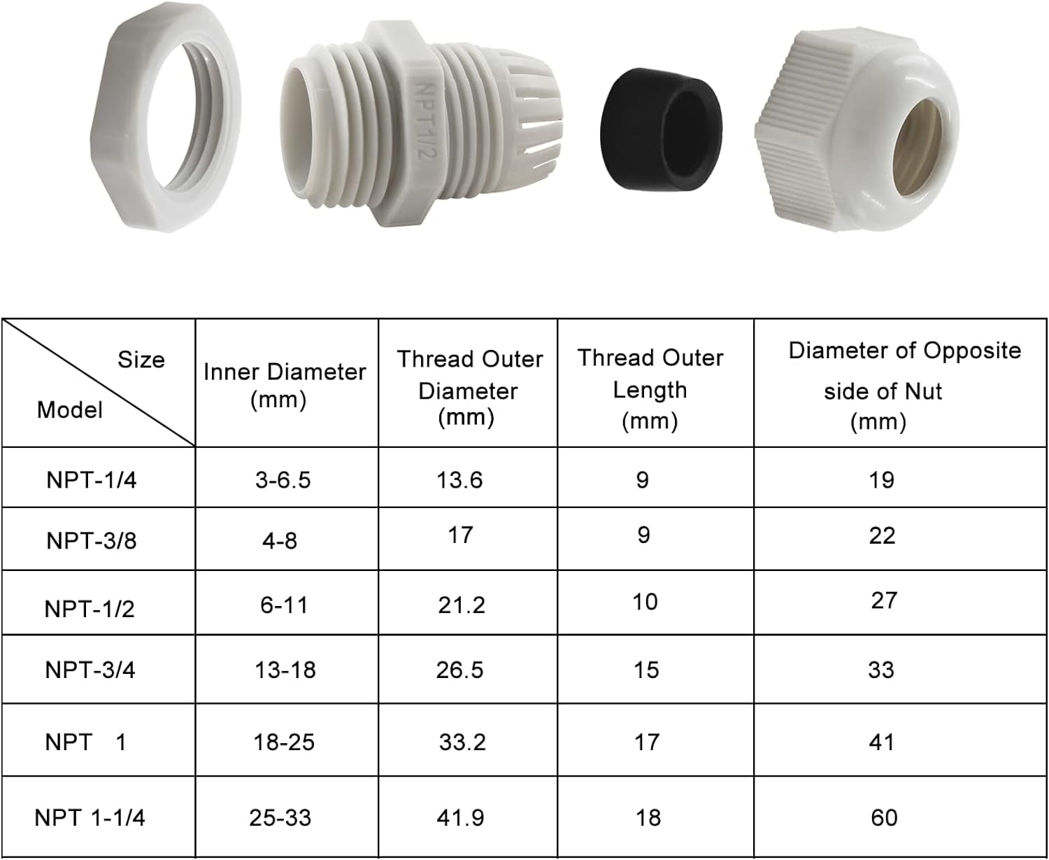 20 Pack NPT 1/2 Cable Glands Grey Cord Grips Nylon Strain Relief Wire Glands Waterproof Cable Gland Connectors(Grey)