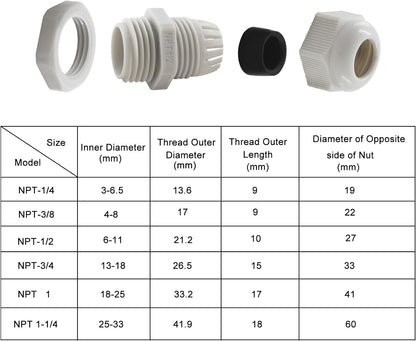 20 Pack NPT 1/2 Cable Glands Grey Cord Grips Nylon Strain Relief Wire Glands Waterproof Cable Gland Connectors(Grey)