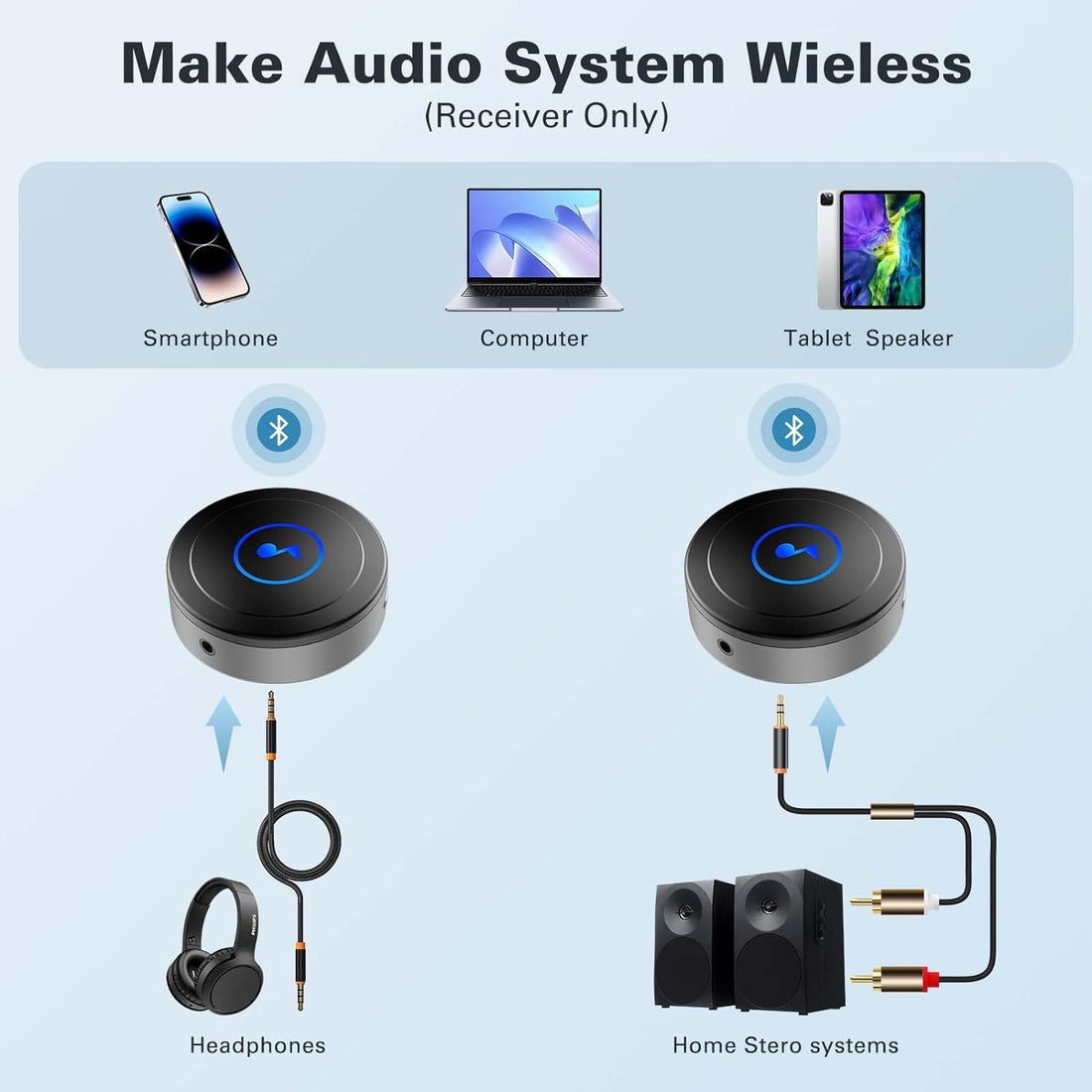 Bluetooth Receiver, Bluetooth Audio Adapter for Home Stereo, Speaker with AUX 3.5Mm / RCA Input, Low Latency and HD Audio, Pair with Phone, PC, TV, Dual-Device Connection