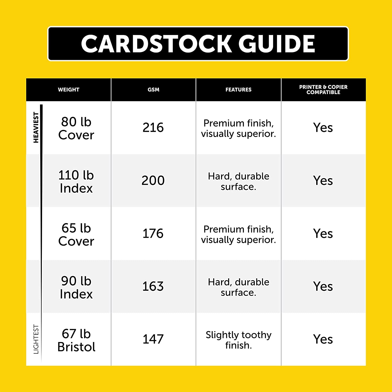 Wausau Exact Index Cardstock, 250 Sheets, White, 94 Brightness, 110 Lb, 8.5 X 14 Inches